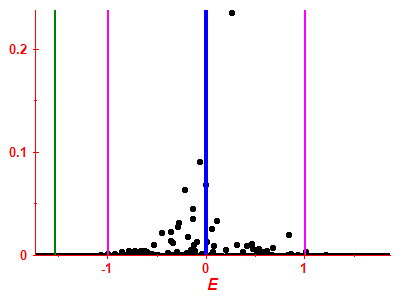 Strength function